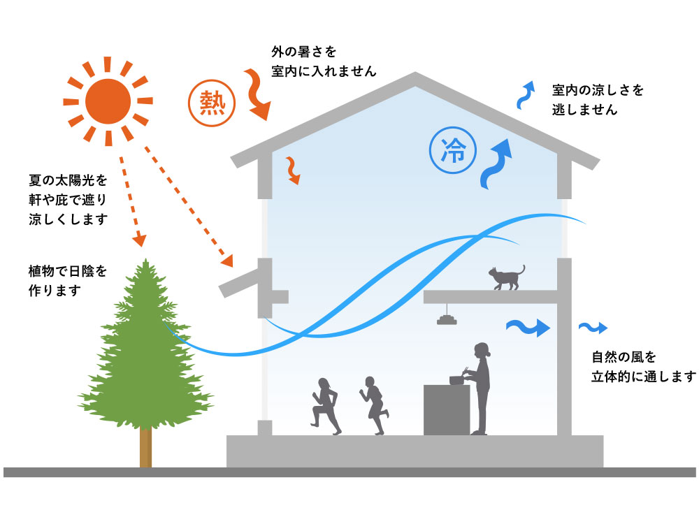 今の時代の日本建築イメージ